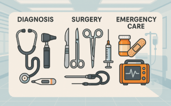 Exploring the World of Medical Equipment: Tools That Save Lives